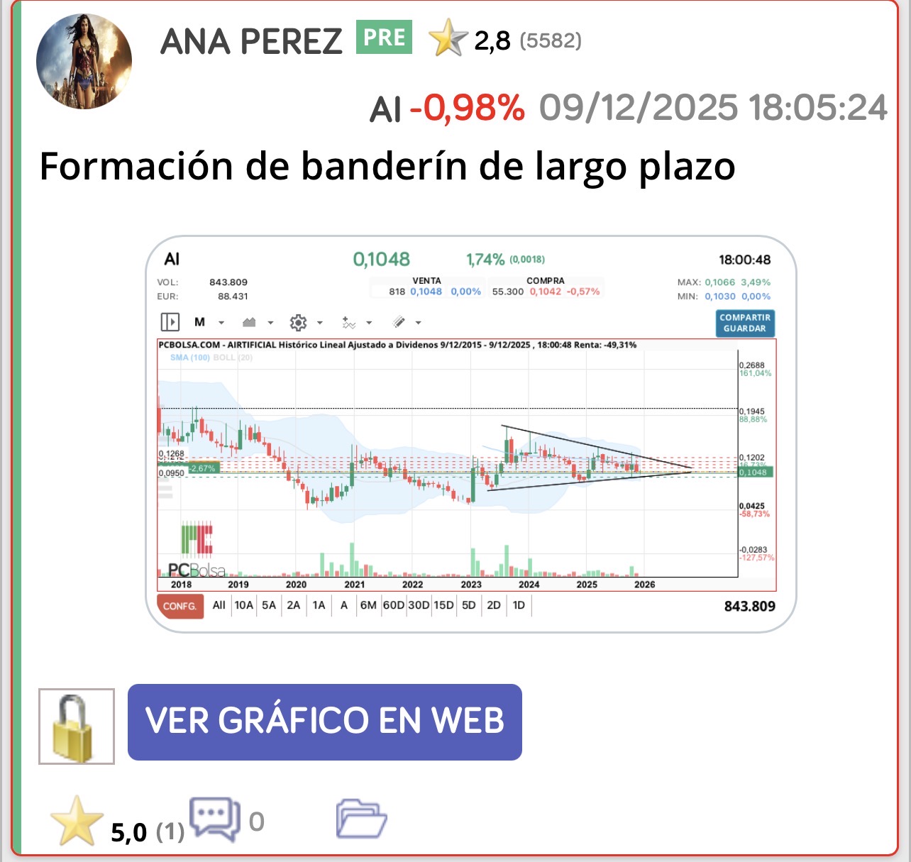 grafico de la accion Airtificial