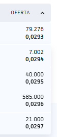 se ha comido las 130k de 293.. pero vuelven a meter mas. asco de fondos...