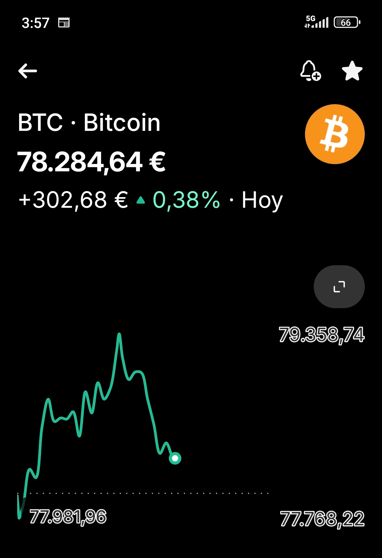 Bitcoin subiendo venga!! <span class="Emo42"> </span> <span class="Emo42"> </span> <span class="Emo42"> </span>