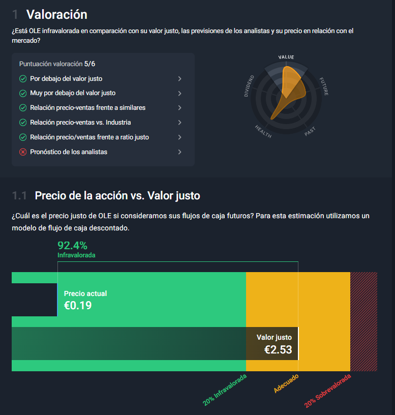 grafico de la accion Deoleo