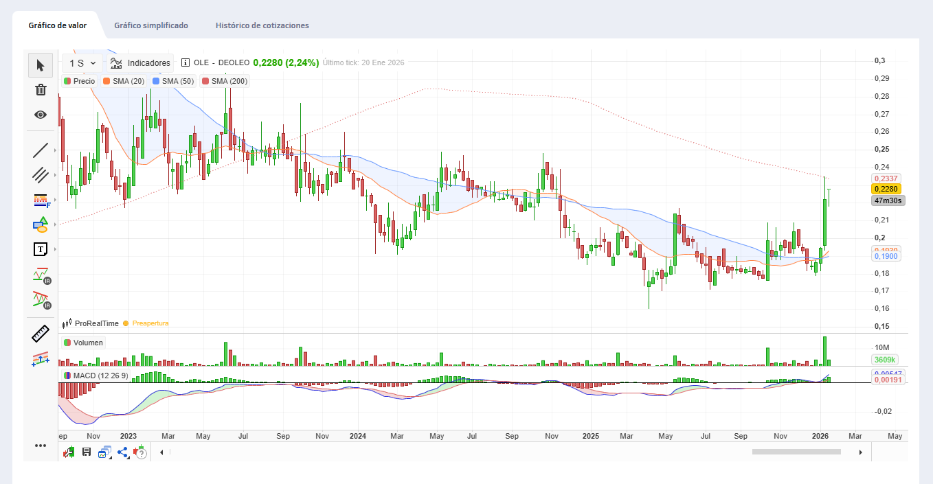 MACD