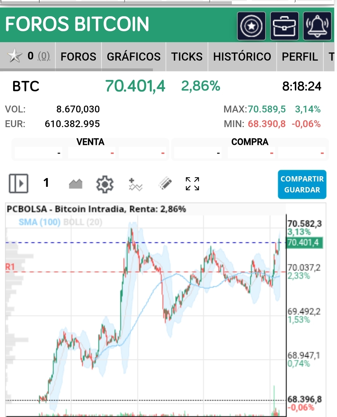 Btc reventando
