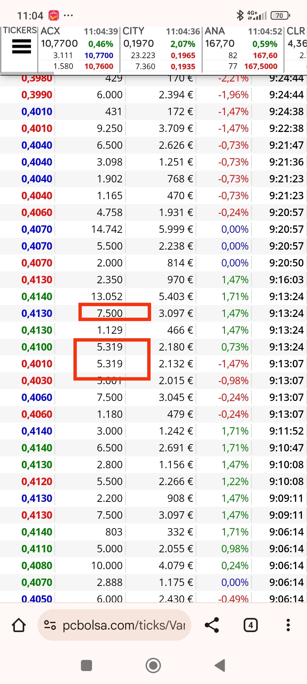 Ese doble 5319 ha marcado tope y los 7500 y 7000 cada vez que salen hay suelta detrás.
El otro día ya se vio y hoy siguen asi