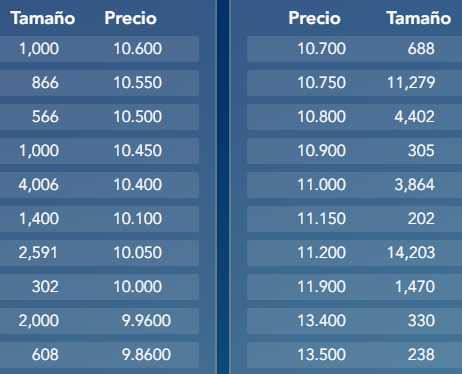 hay un tapón de más de 120.000€ en 10,75. Si los pasa, este foro se va a llenar de usuarios inesperados, porque se puede montar una buena al romperse ese techo.