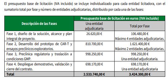grafico de la accion BIOTECHNOLOGY ASSETS