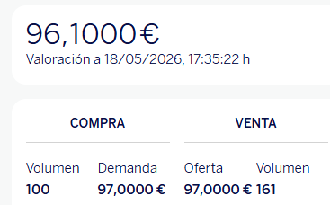 Buenos días a tod@s.