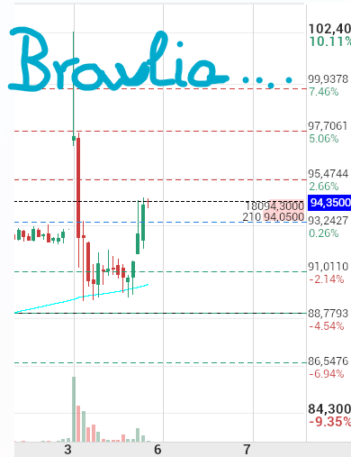 Vamos Braulia que te conocemosss