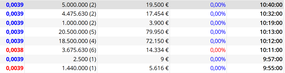 vaya movimientos no?