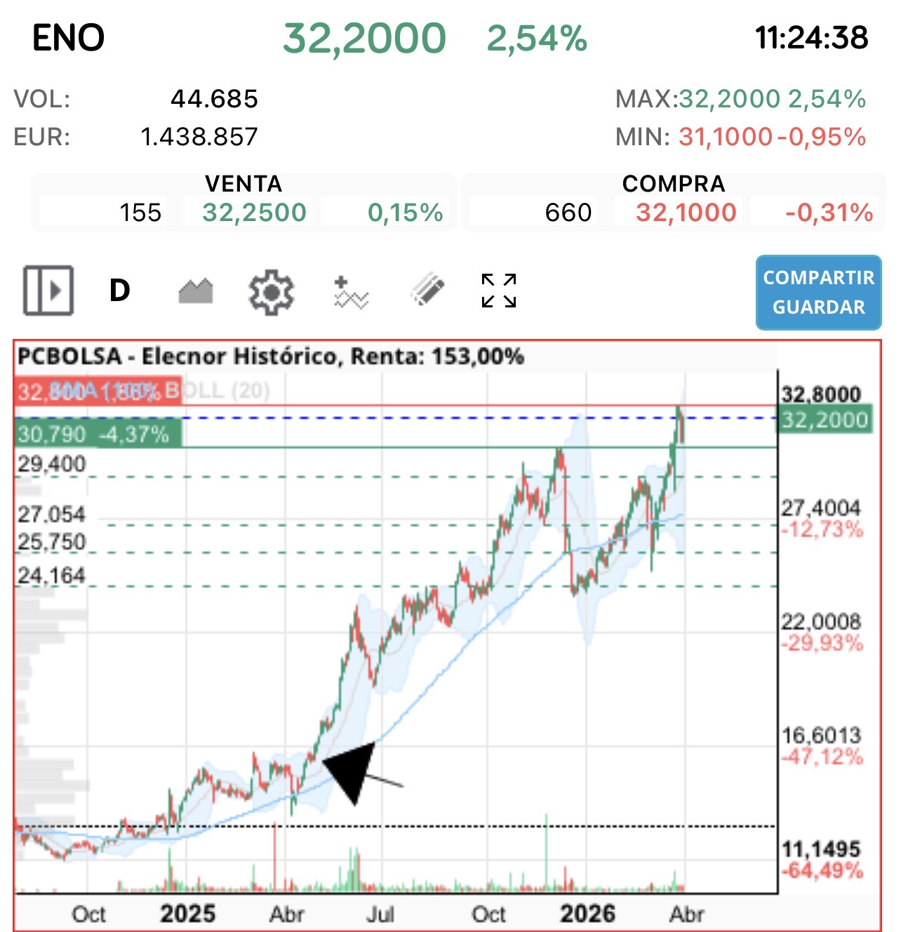 Ahí estaba …
Gran empresa.
La tuve tiempo en cartera y lo de siempre…
La paciencia.
Era muy aburrida jjjj