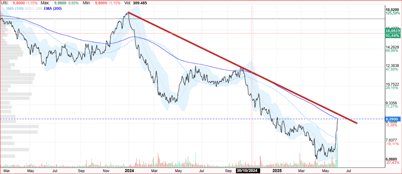 8.7 zona a superar a cierre ...... <span class="Emo26"> </span>