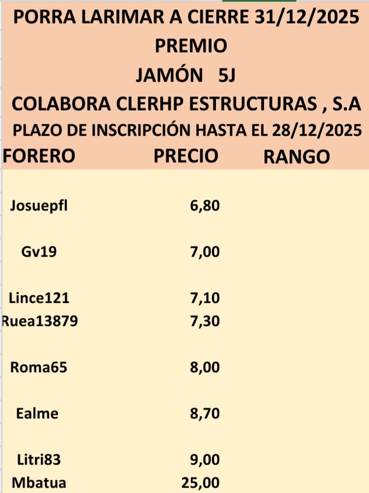 Formato creado
Contestar siempre ya sobre actualizacion