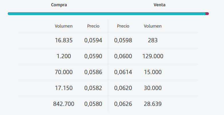 grafico de la accion Substrate