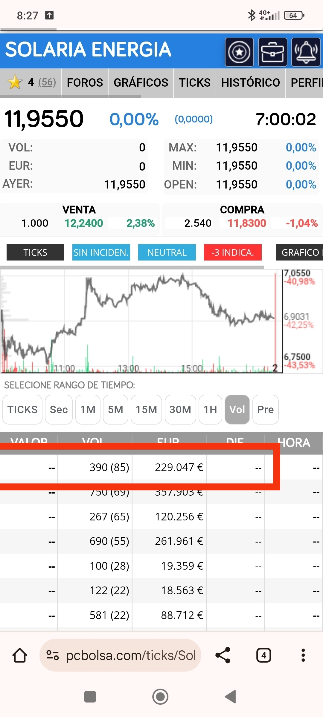 El de más abajo