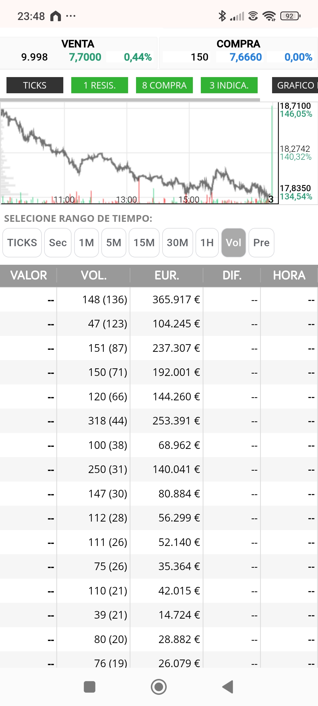 Me ha bastado con ir al origen para verlo así de fácil, ahí dominaban los 100 y 1xx
