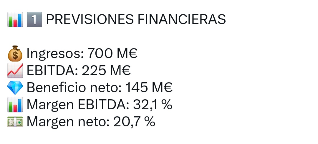 Así nos resume nuestro lince el plan de negocios
1 Previsiones financieras