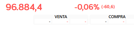 vamos al verde ostiasssss ya