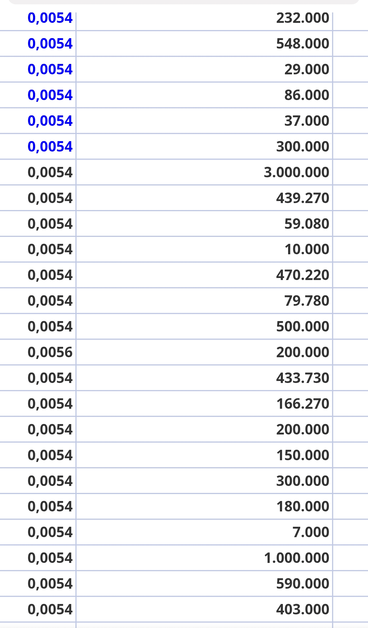 Aquí están los últimos ticks de compra de acciones
