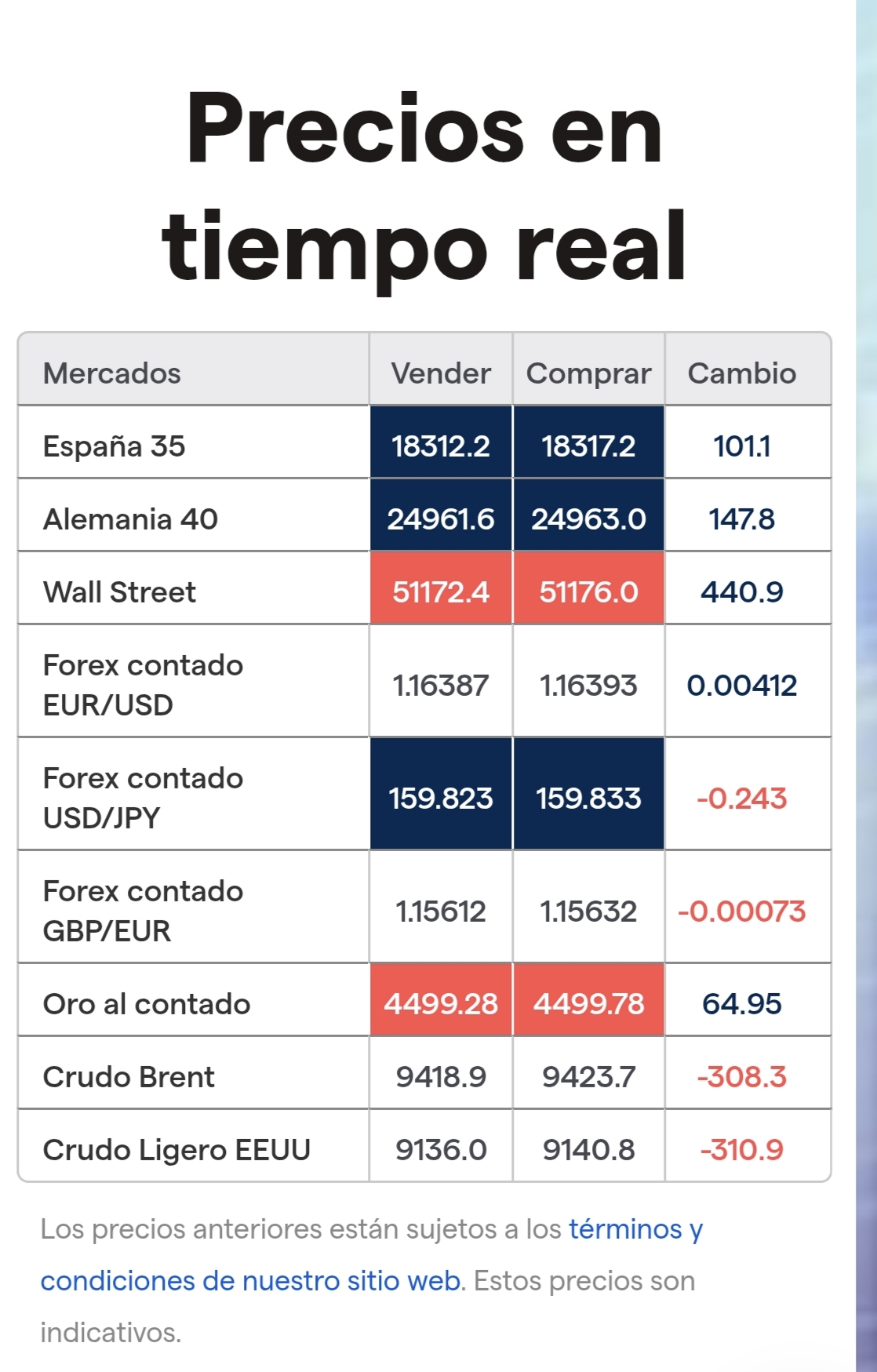 Pintaza, para ésta tarde...
Vamoooosss