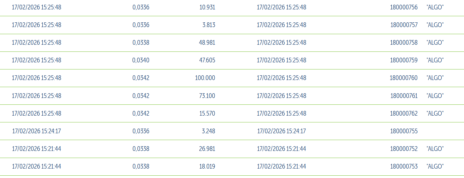 grafico de la accion Intercity CF