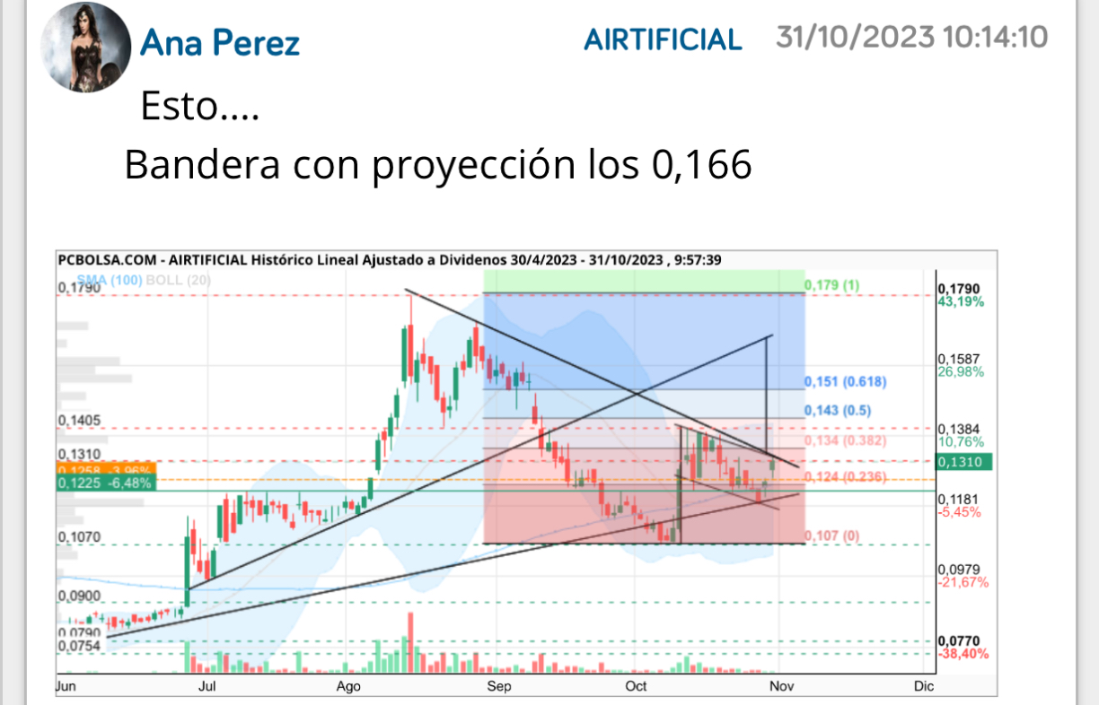 Y después de caer volví a dar el siguiente objetivo que se cumplió a primeros del 2024