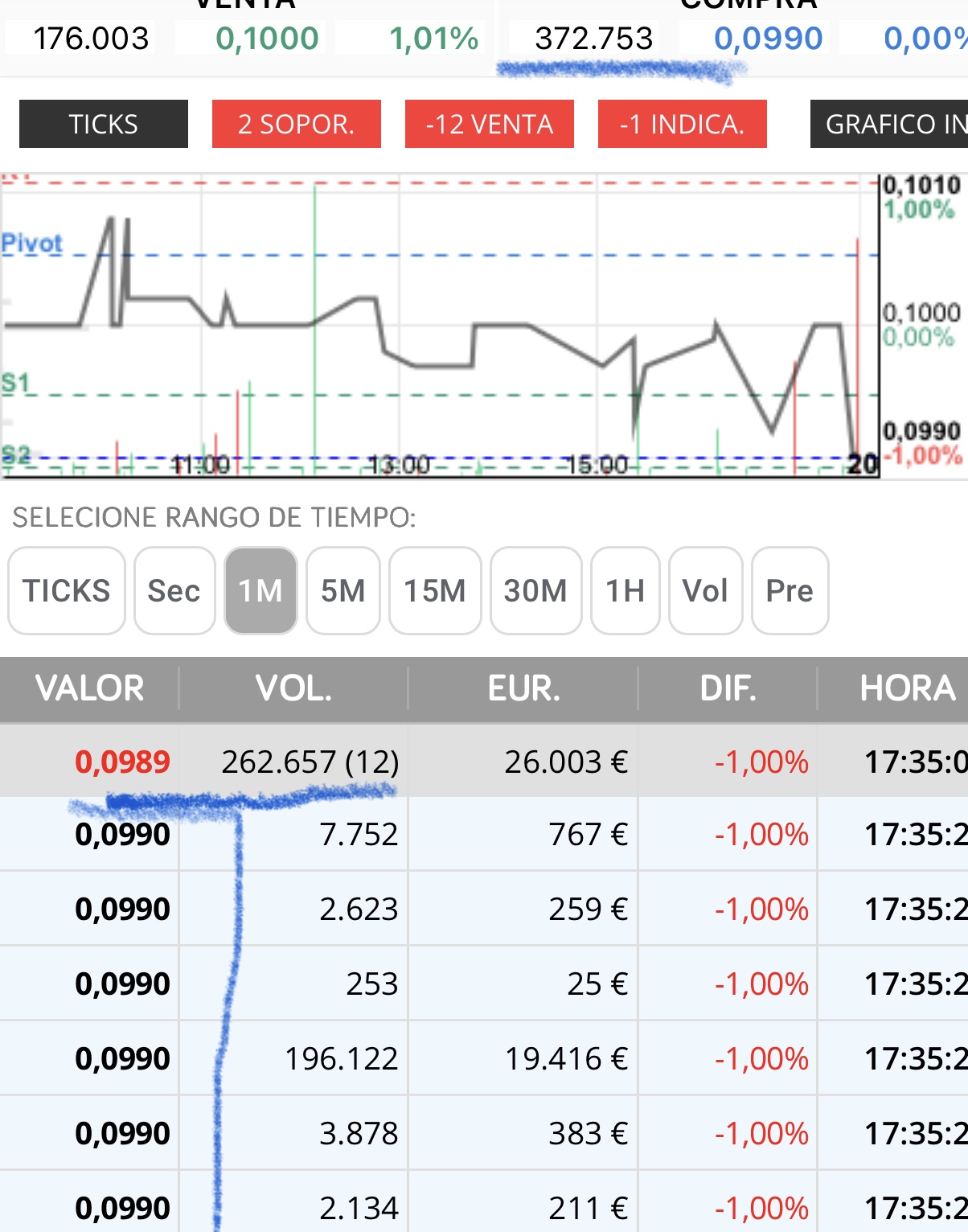Mirad lo que se ha ejecutado y lo que ha quedado pendiente
Que por cierto lo acaban de quitar ahora mismo pero volverá…