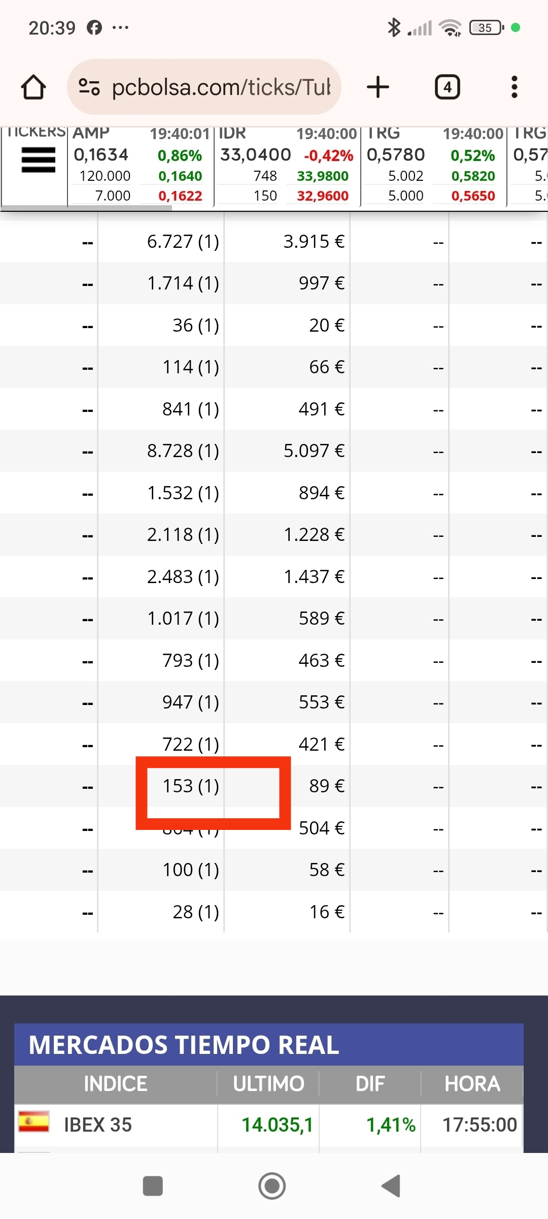 150( dos veces)
152 una vez
153 otra vez
Ni pasan de tres que es lo que digo yo que indica compras a mercado