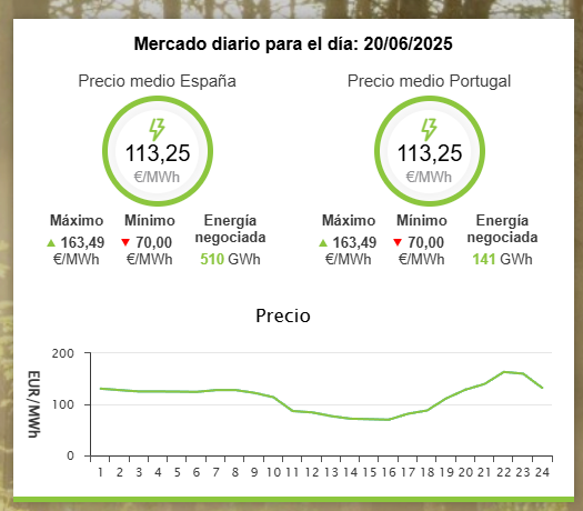BUeno, seguimos con los buenos precios:
