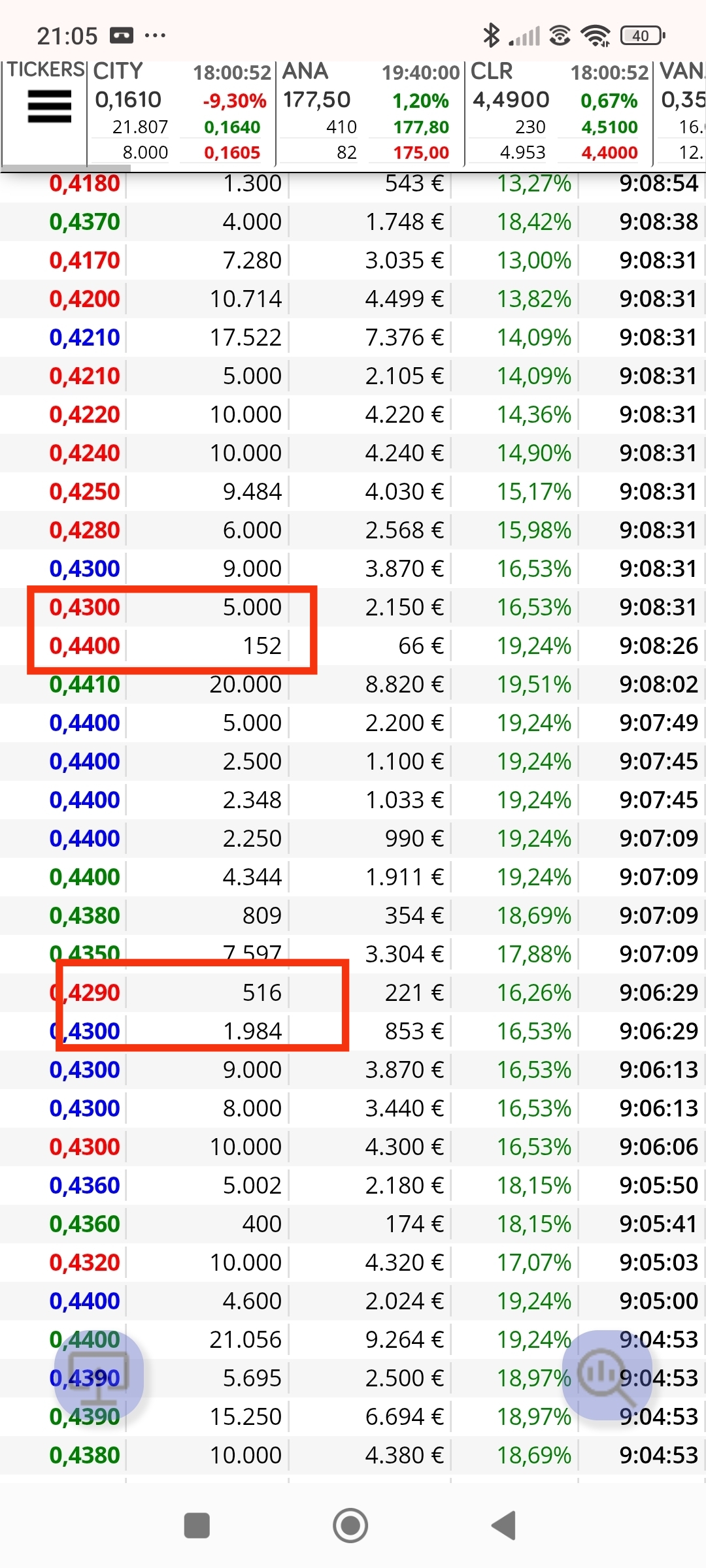 Volviendo al día de máximos y se que los 300 lo marcan tarde , me gusta ir a los topes a ver qué veo y eso es lo que yo resaltó por mi interpretación, ese 516 en 0.429 quearque tope, y el 152 , que todos los 15x son manos fuertes pero unas veces para arriba y otras para dosificar. A partir de ahí el valor cae