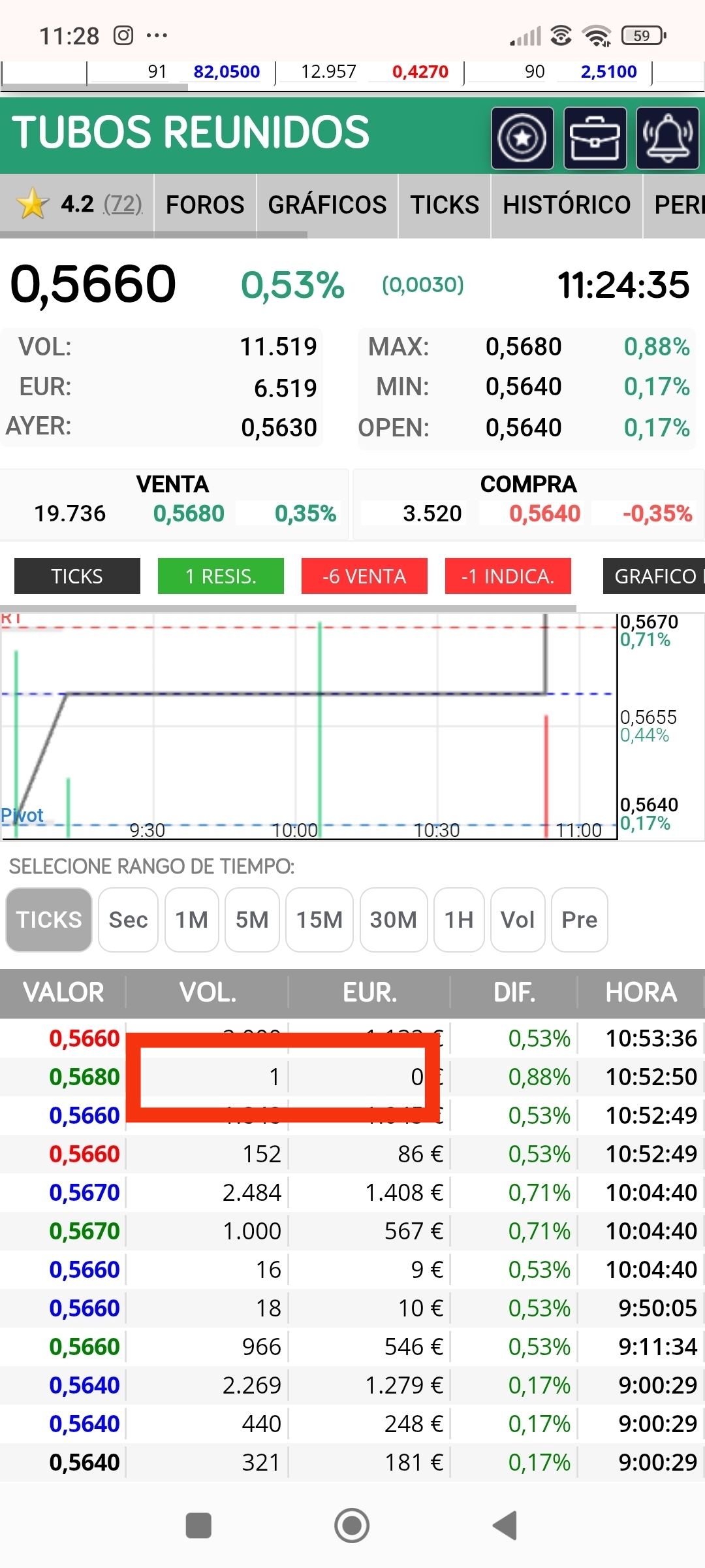 Todo en orden , parece confirma suelo....
Pd: el numerologo