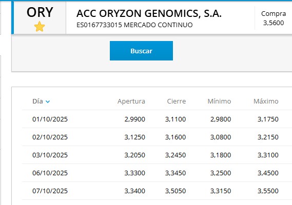 ¿Habéis visto qué preciosidad, pasito y pasito? <span class="Emo12"> </span>
Y tiene pinta de seguir la progresión
Así es como se sube <span class="Emo10"> </span>