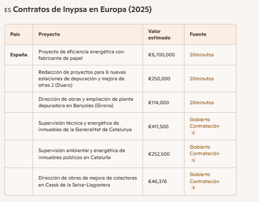 en españa tampoco anda mal el truño.. casi 8M