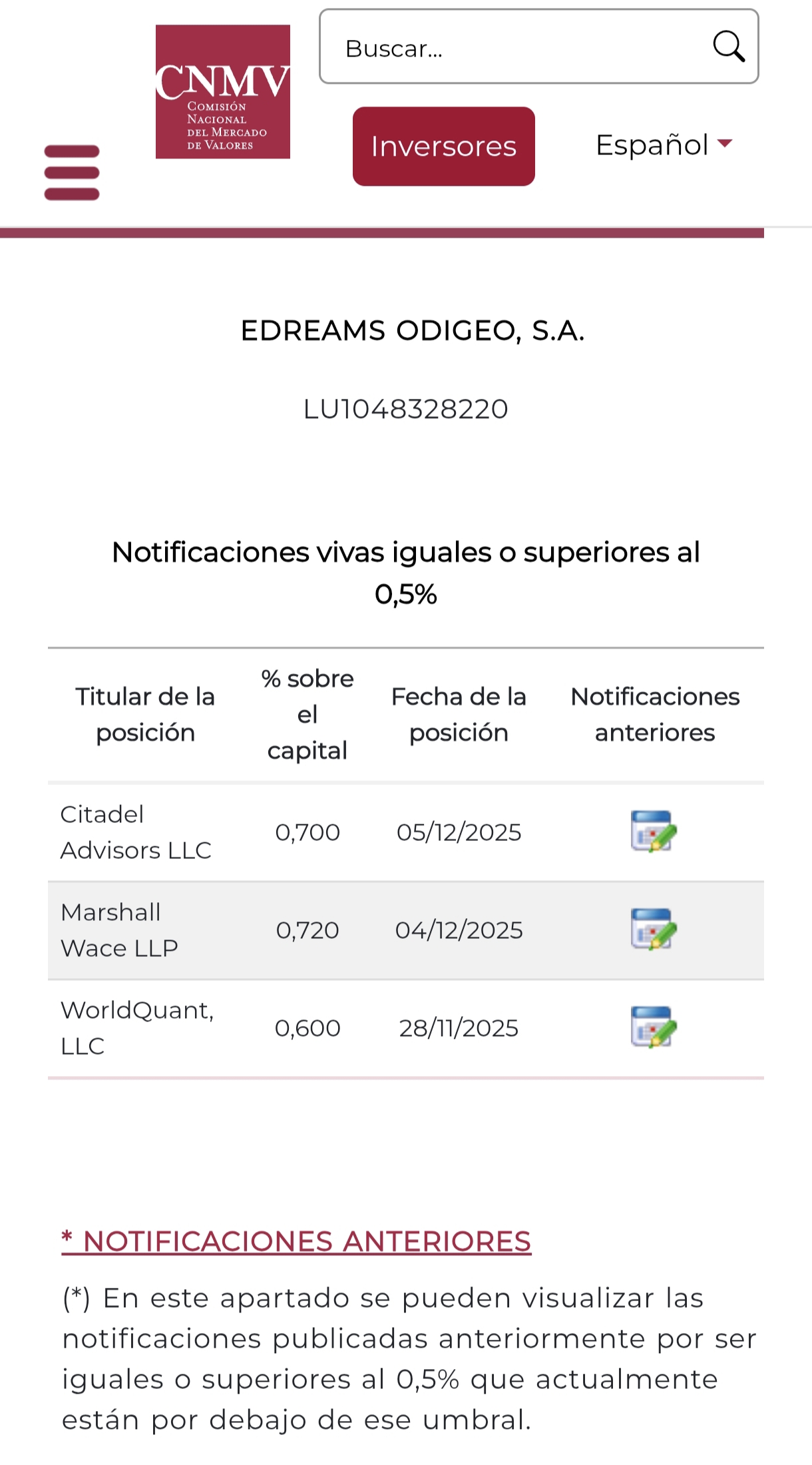 grafico de la accion EDreams