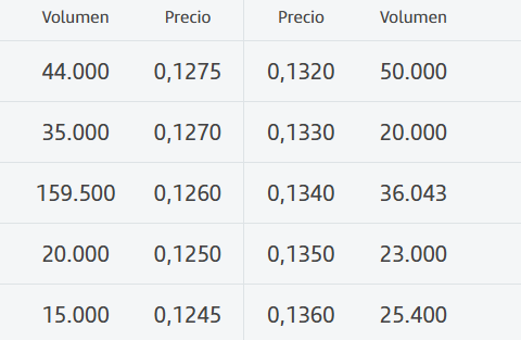 la compra que indica el compañero