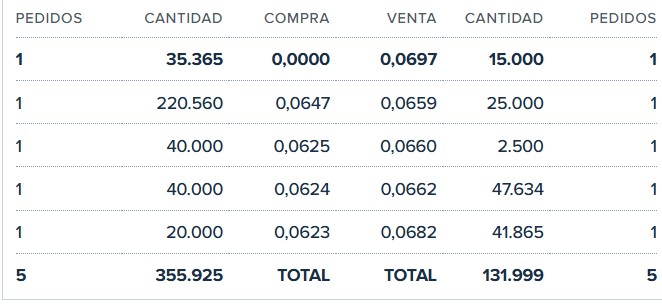 no se si estan bien pero cargan compras y arriba vacio...