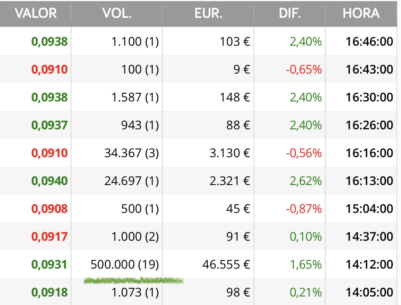 grafico de la accion Airtificial