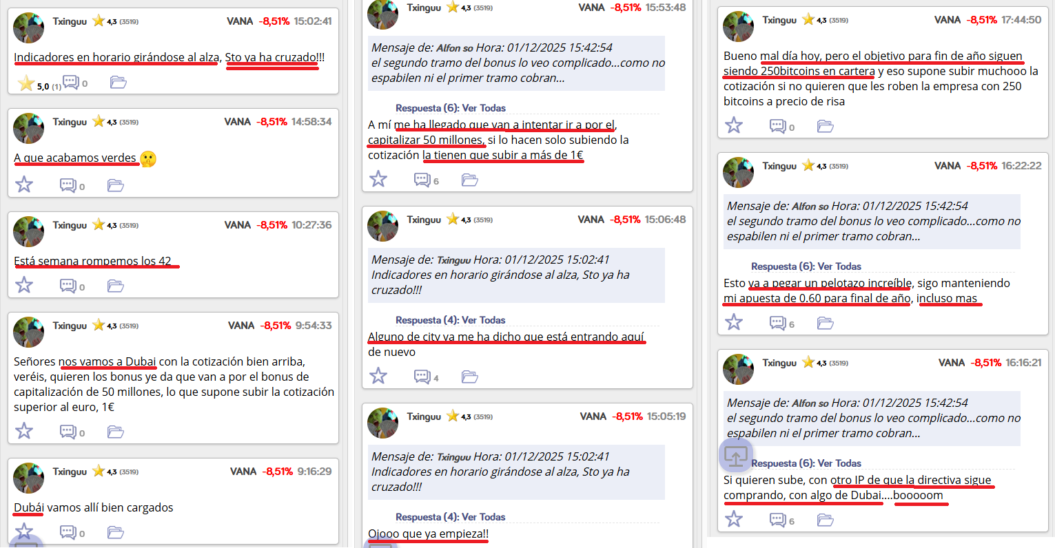 grafico de la accion Vanadi Coffee