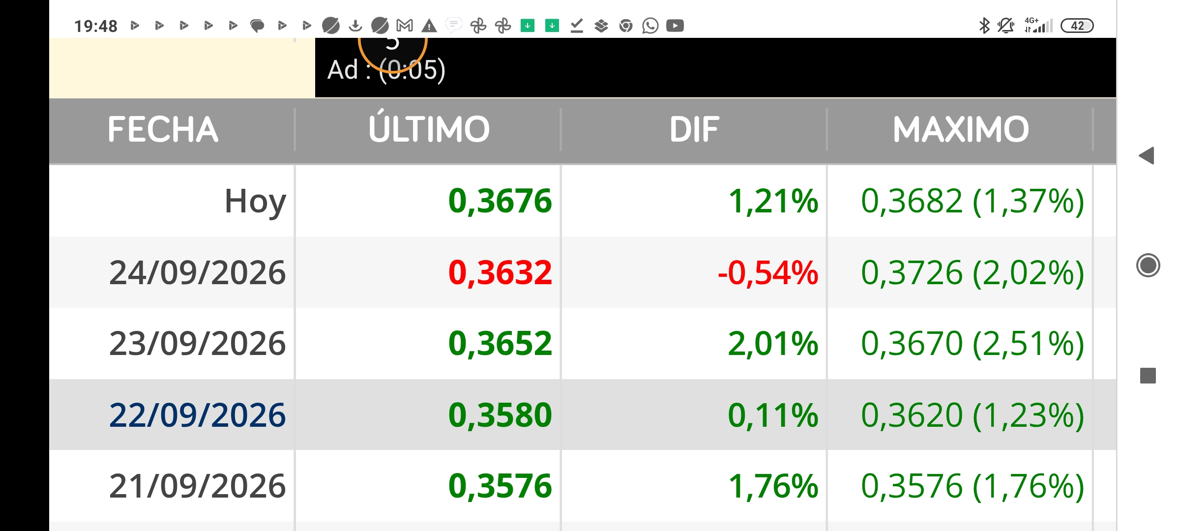 Una semana muy verde