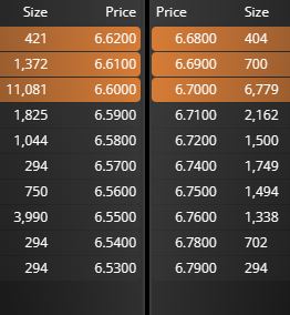 Huy!!! 6,66, el número diabólico; volumen 42,7k. en 3h18", media de 12,82k/h., casi en la media normal de los viernes, aunque por encima por casi nada.
Así se las ponían a Felipe II: