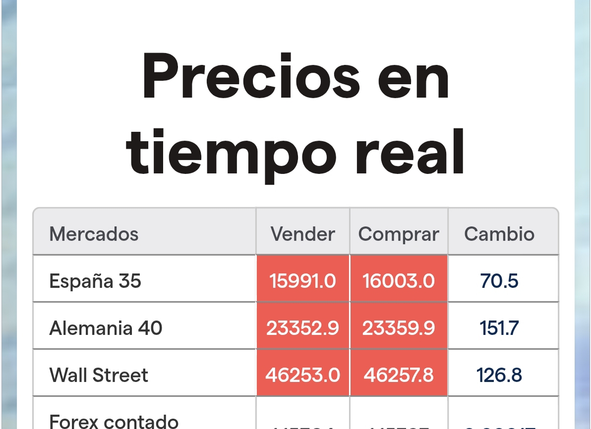 Futuros a tope... vamosssss...