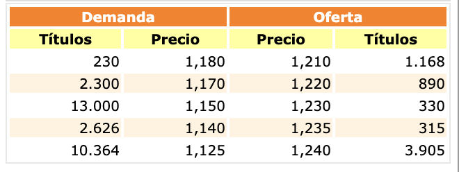 6Q date un detalle antes de las vacas