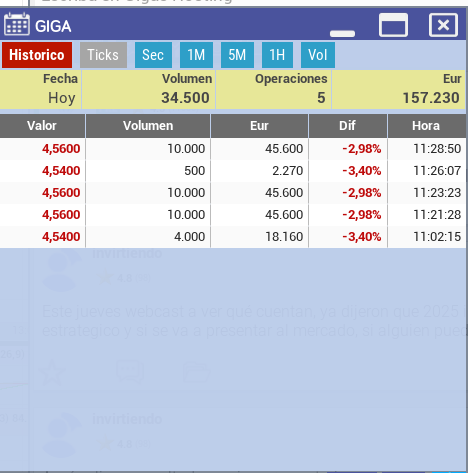 grafico de la accion Gigas Hosting