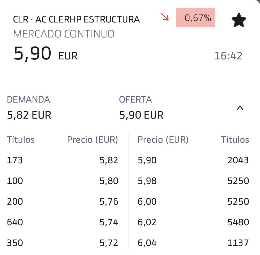 grafico de la accion CLERHP