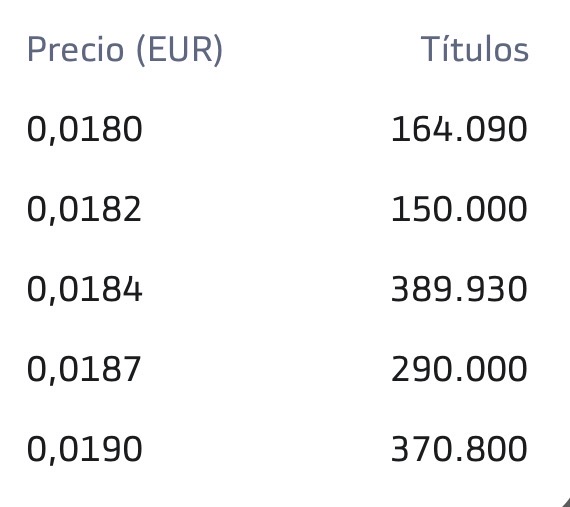 Hay mucha tela por arriba