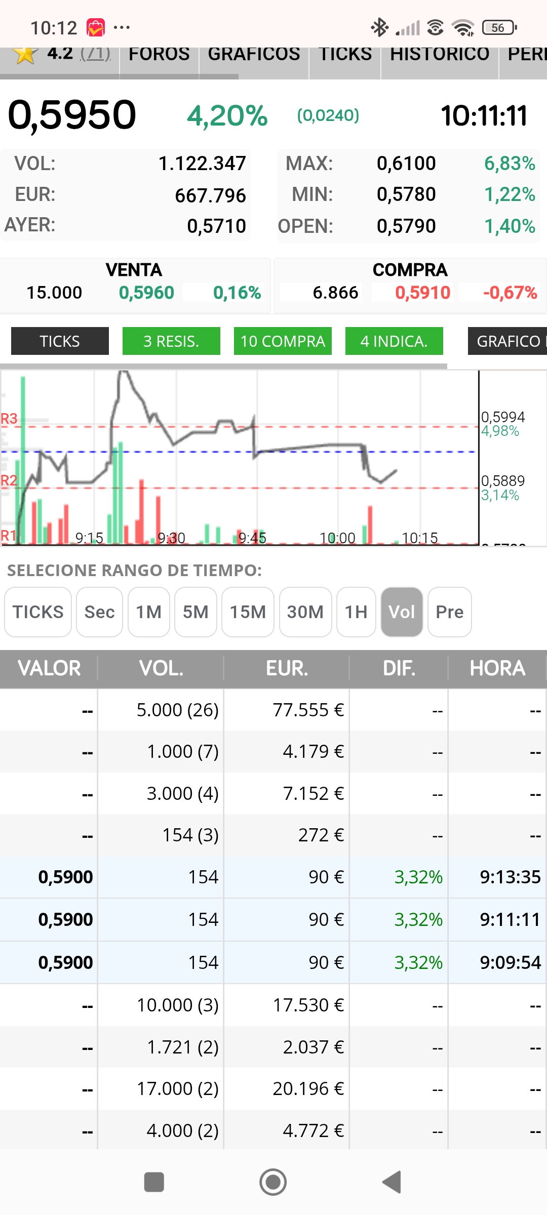 Y como tantas veces he dicho...al tercer 15x ataque