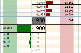 Fijaos que diferencia lo que sale en BME y lo que gestiona Apex.
BME