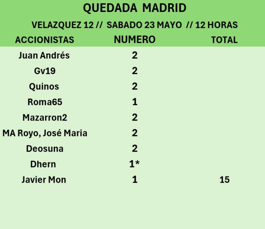 grafico de la accion CLERHP