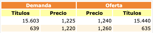 Que bien se lo pasan