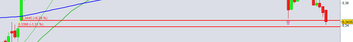 grafico de la accion OHL