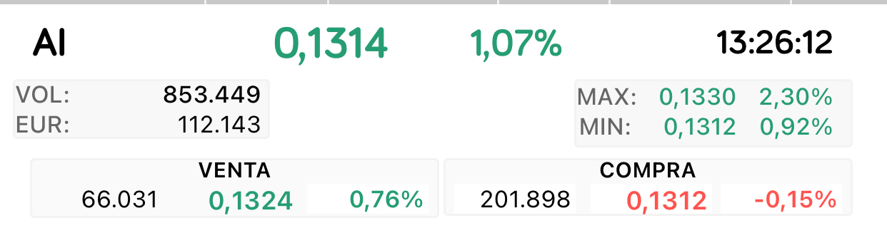 Paquete de 200.000 esperando
Siguen acumulando sin prisas