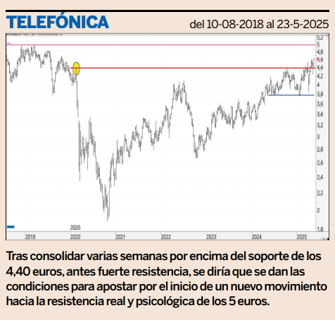 Expansión de hoy sábado